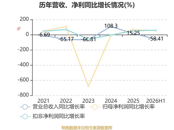 以8月28日收盘价计算,佳云科技目前市盈率(ttm)约