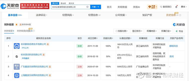 56亿美元 增幅约20% 天眼查app显示,近日,杭州云家装网络科技