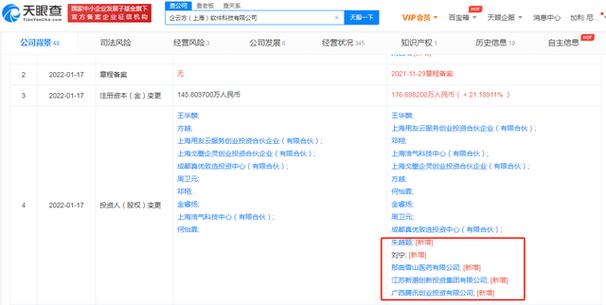 鞭牛士 1月19日消息,天眼查app显示,近日,企云方